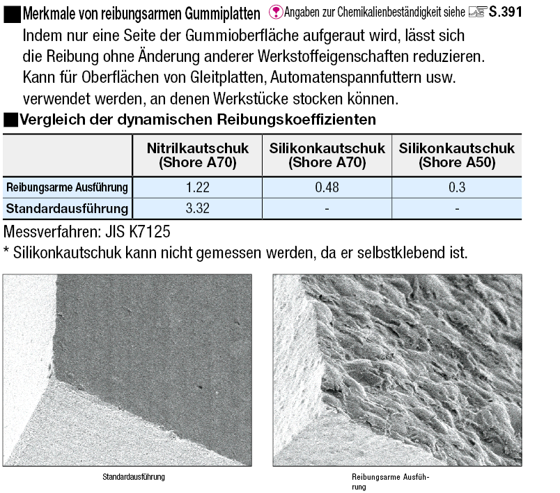 Reibungsarme Gummiplatten:Verwandte bildanzeige