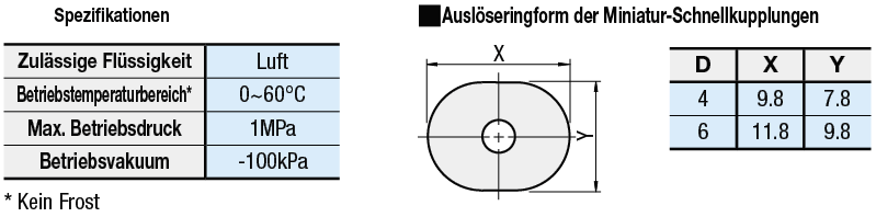 Miniatur-Schnellkupplungen/Y-Stück/Abgesetzt:Verwandte bildanzeige