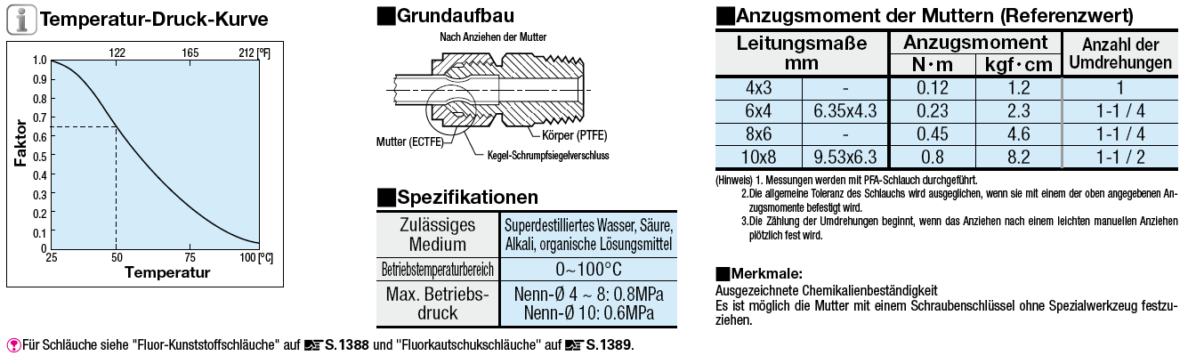 Fluor-Kunststoffkupplungen/90 Grad Kniestück/Verbindungsstück:Verwandte bildanzeige