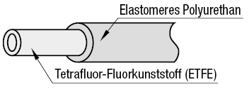 Schläuche/Weiche Ausführung aus Fluor-Kunststoff:Verwandte bildanzeige