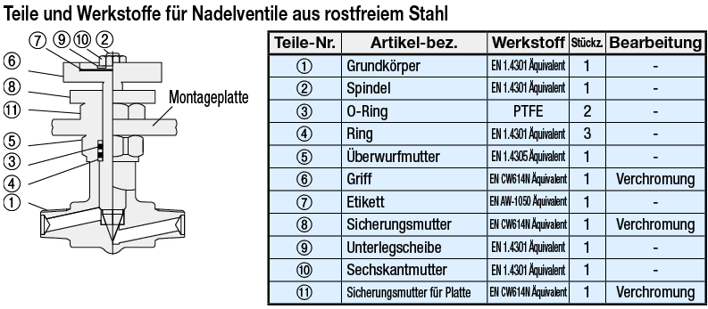 Nadelventil mit PT-Innengewinde/Rostfreier Stahl:Verwandte bildanzeige
