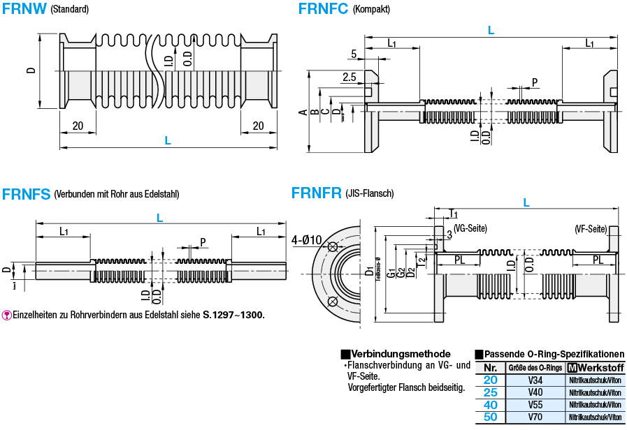 Vakuumrohre/flexible Schläuche mit NW (KF)-/ICF-/JIS--Flansch:Verwandte bildanzeige