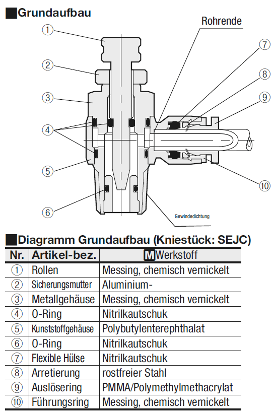 Drosselventile/90 Grad- Kniestück:Verwandte bildanzeige