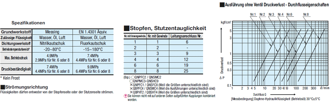 Schnellsteckkupplungen/Stecker/Haltebund/kein Ventil:Verwandte bildanzeige