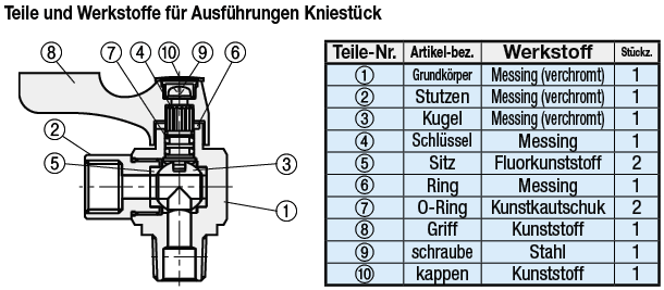 Kompakte Kugelventile/Messing/90 Grad Kniestück/Mit PT-Gewinde/Schlauchverbindung:Verwandte bildanzeige