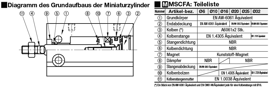 Kleine Zylinder/Einheit mit Sensorschlitz:Verwandte bildanzeige