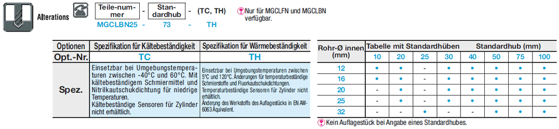 Doppeltwirkende Führungszylinder:Verwandte bildanzeige