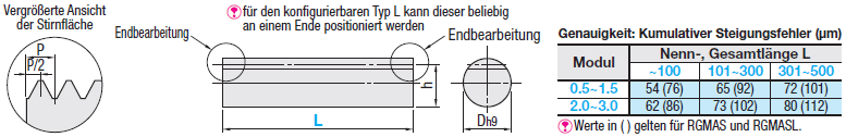 Rund-Zahnstangen / geradverzahnt / Modul 0.5-3 / L nominal 300