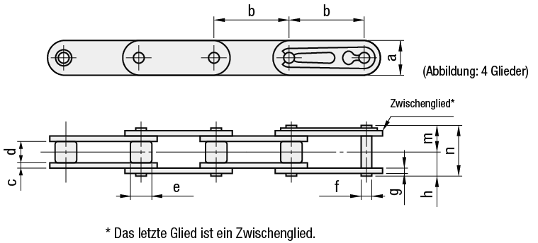 Ketten/Doppelte Teildistanz:Verwandte bildanzeige