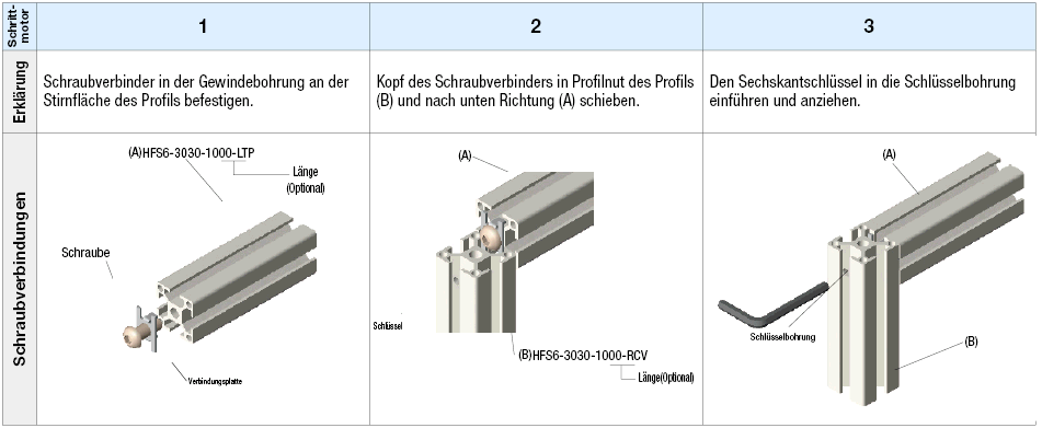 Blind Joint Parts - Screw Joints:Verwandte bildanzeige
