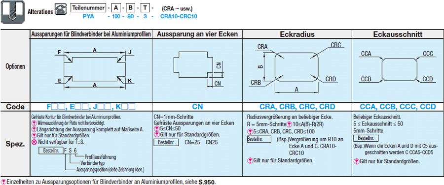 PET-Platten:Verwandte bildanzeige