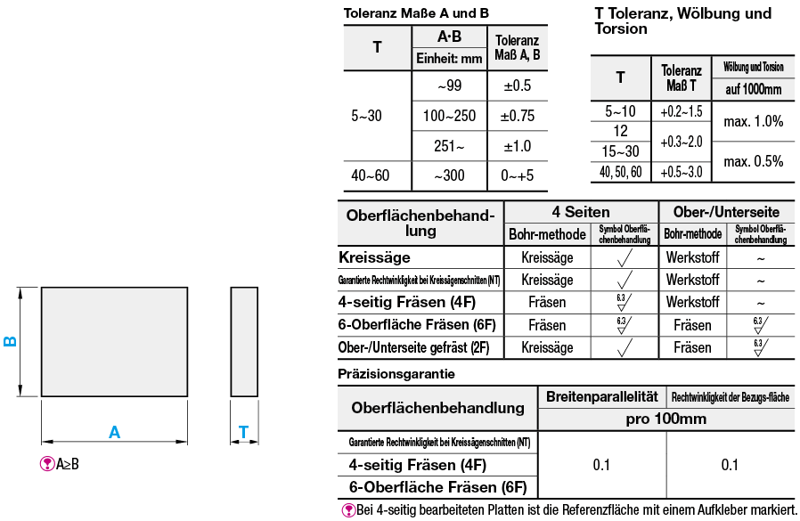 Polyacetalplatten:Verwandte bildanzeige