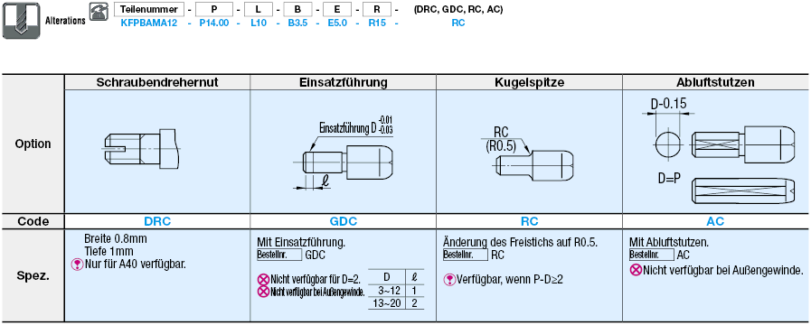 Großer Kopf/Rund mit Konusgewinde/Standard/DP-Toleranz/R frei wählbar:Verwandte bildanzeige