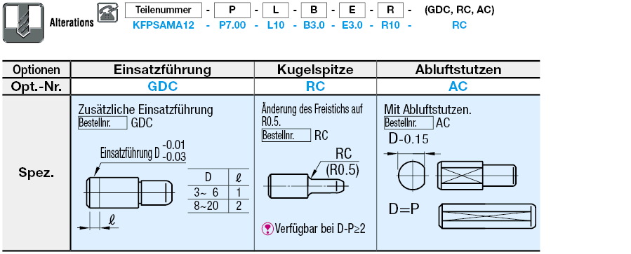 Kleiner Kopf/Rund/Mit Konusgewinde/Standard/DP-Toleranz/R frei wählbar:Verwandte bildanzeige