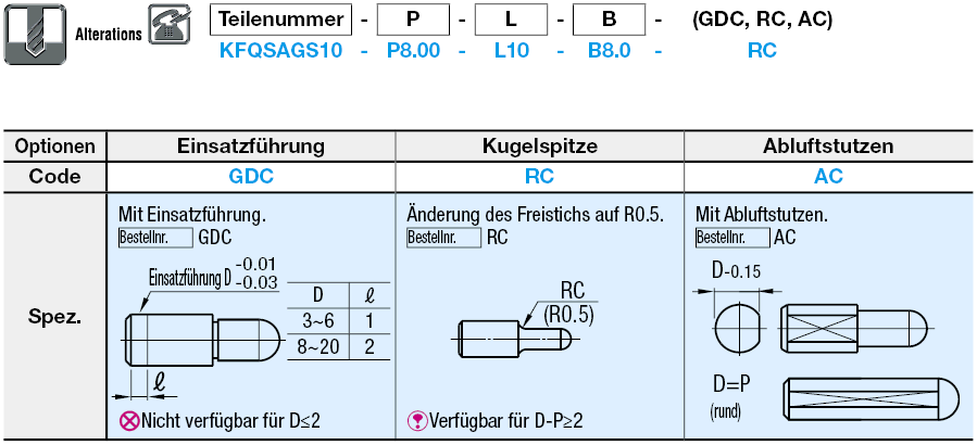 Kleiner kugelförmiger Kopf/Standard/P/L/B konfigurierbar/P/D-Toleranz:Verwandte bildanzeige