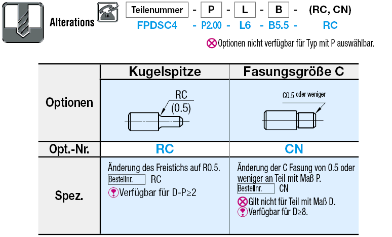 Kleiner flacher Kopf/Standard/P konfigurierbar:Verwandte bildanzeige