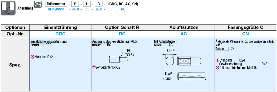 Kleiner flacher Kopf/Standard/P/L/B konfigurierbar/D/P-Toleranz:Verwandte bildanzeige
