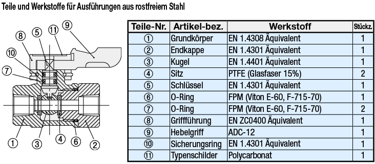 Kompakte Kugelventile/Rostfreier Stahl/PT-Innengewinde/PT-Innengewinde:Verwandte bildanzeige