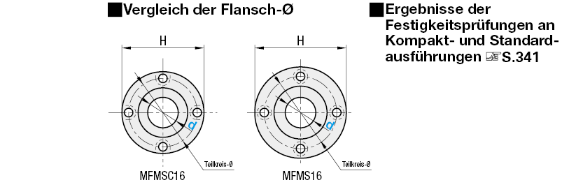 Standard wartungsfreies Lager mit Flansch, Kompakte Einzelausführung:Verwandte bildanzeige