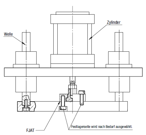 Kupplungssets/Zylinder-Verbindungsstücke -Flansch-Ausführung/Set/Montageflansch:Verwandte bildanzeige