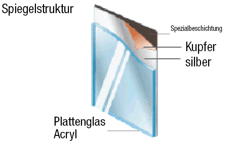 Spiegelplatte/Acryl:Verwandte bildanzeige