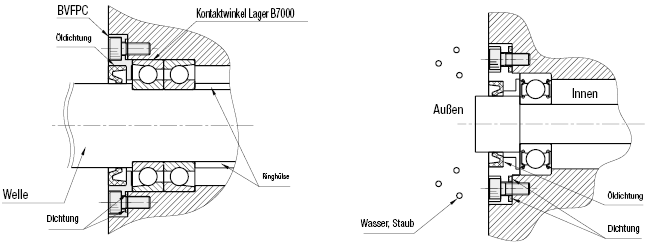 Lagerabdeckungen/Standard-Ausführung/Mit Dichtung:Verwandte bildanzeige