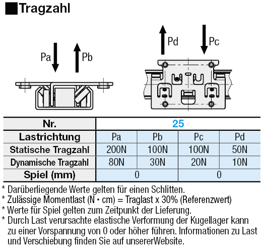 Linearschienenführungen/Vorgespannt/Edelstahllager:Verwandte bildanzeige