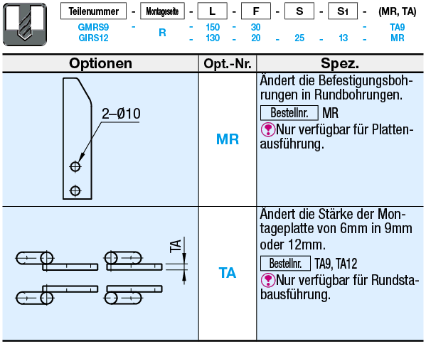 Grobe Führungen/Rundstab:Verwandte bildanzeige