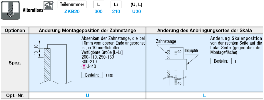 [Vereinfachte Tische] Z-Achse/Skalierte Säuleneinheit:Verwandte bildanzeige