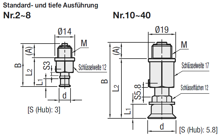 Vakuum-Fittings/Standard/tief/Feder-Ausführung für Direktmontage/S-förmig:Verwandte bildanzeige