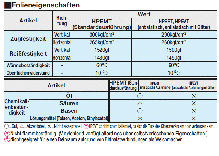 PVC-Folien:Verwandte bildanzeige