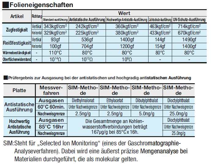 Polyethylen-beschichtete Folien:Verwandte bildanzeige