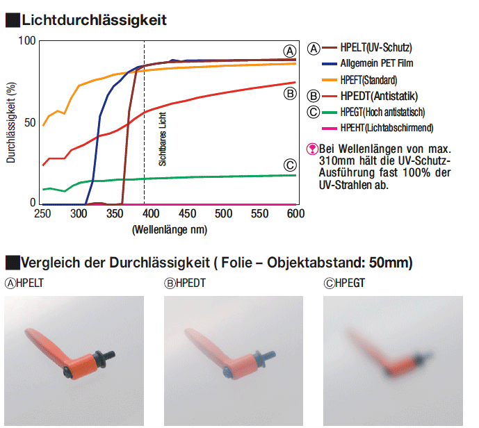 Polyethylen-beschichtete Folien:Verwandte bildanzeige