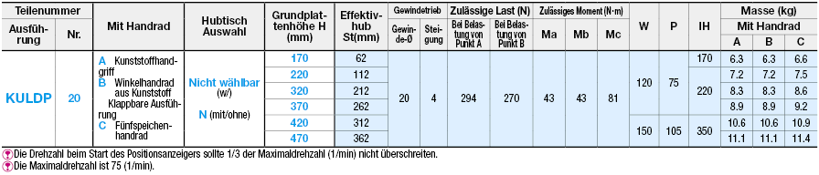 Handbetriebene Einheiten/Hubtisch/mit Positionsanzeige:Verwandte bildanzeige