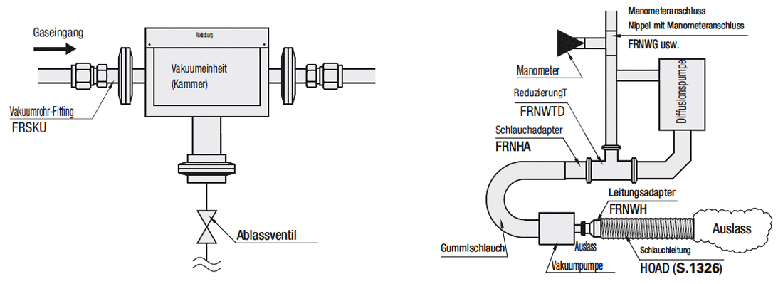 Fittings für Vakuumrohrleitungen/NW-Flansch x Rohr aus rostfreiem Stahl/Doppeldüse:Verwandte bildanzeige