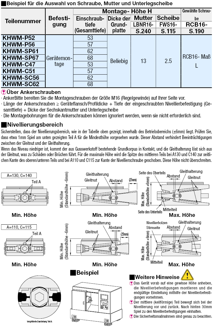 Stellfüße:Verwandte bildanzeige