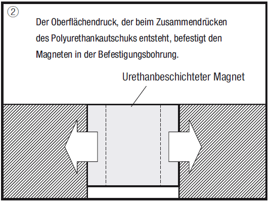 Magnete/Aufvulkanisierter Polyurethankautschuk:Verwandte bildanzeige