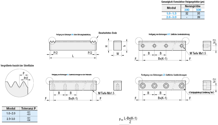 Zahnstangen / geradverzahnt / Modul 1.0-3 / L nominal 300-500mm /  geschliffen / induktiv gehärtet 45-55HRC / Stahl / brüniert von MISUMI