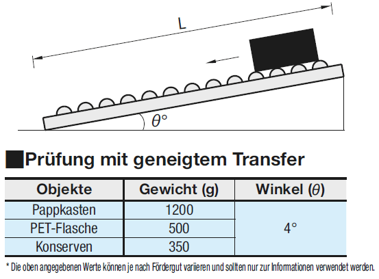 Miniaturrollenplatten:Verwandte bildanzeige