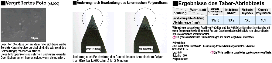 Keramische Polyurethanplatten:Verwandte bildanzeige