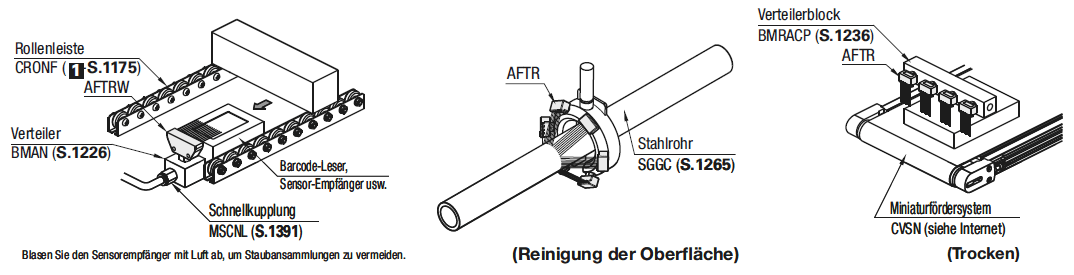 90-Grad-Luftdüsen/Standard-Ausführung:Verwandte bildanzeige