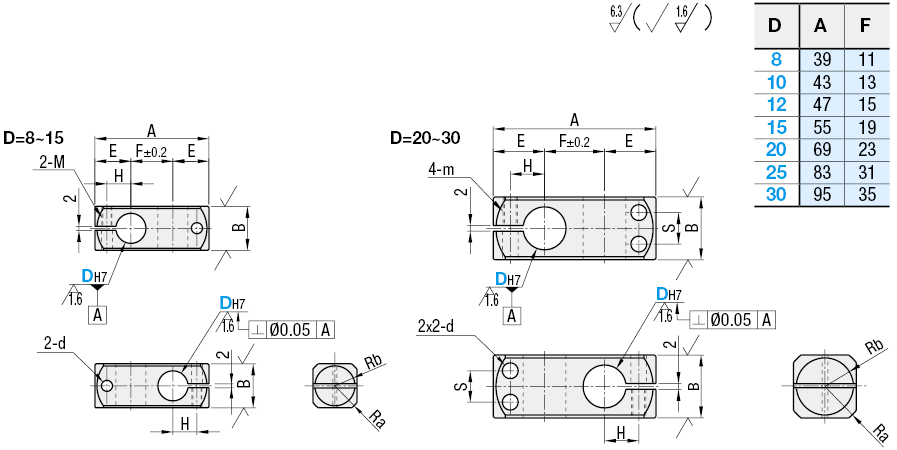 Kompakte Klemmstücke/Gleicher Ø/Abgänge rechtwinklig angeordnet:Verwandte bildanzeige