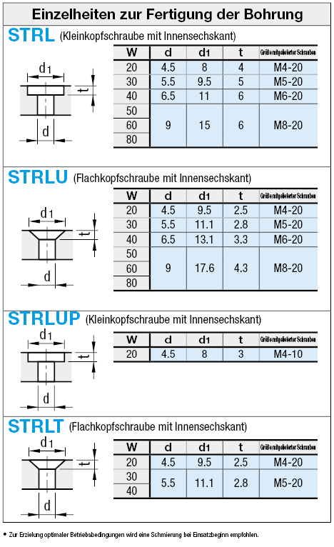 Wartungsfreie Gleitplatten/Kupferlegierung (Ober-/Unterseite geschliffen):Verwandte bildanzeige