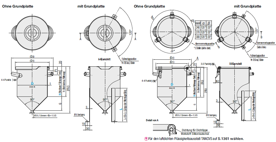 Tanks mit Öffnung oben/Standard/verschließbar/Ausführung mit Trichter:Verwandte bildanzeige