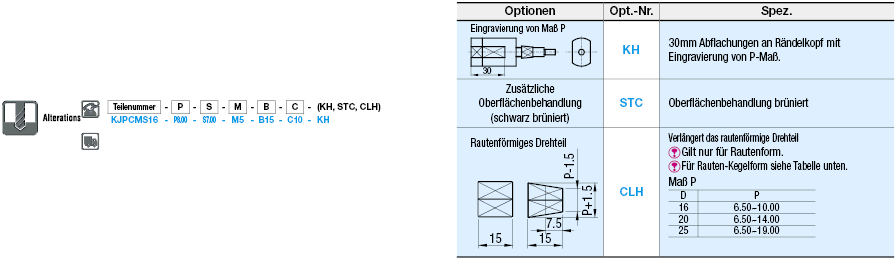 Prüfstifte für Prüfkomponenten/Ausführung mit Klemme/Gerade:Verwandte bildanzeige