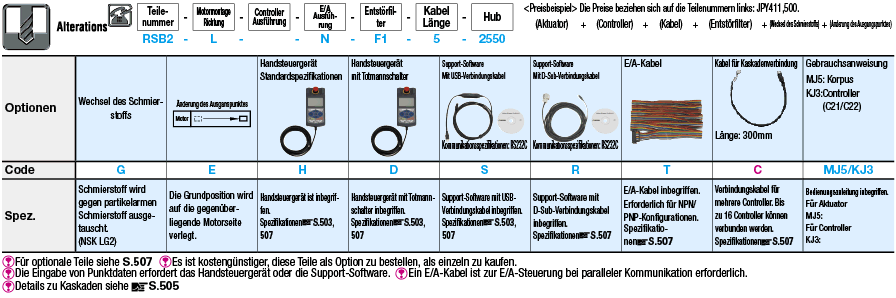 Einspindelroboter RSB2/Riemen-Ausführung:Verwandte bildanzeige