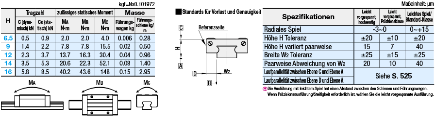 Miniatur-Profilschienenführungen/Breite Schienen/Standard-Wagen/Leicht vorgespannt:Verwandte bildanzeige