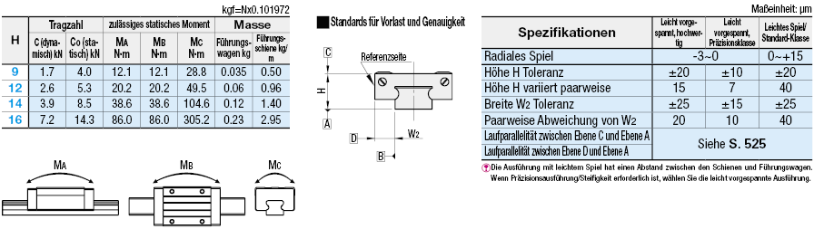 Miniatur-Profilschienenführungen/Breite Schienen/Lange Wagen/Leicht vorgespannt:Verwandte bildanzeige