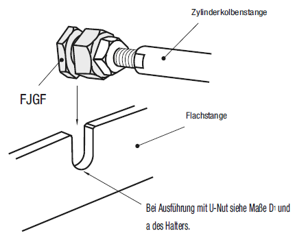 Kupplungssets/Schnellwechsel-Ausführung/Zylinderförmiges Verbindungsstück/Konfigurierbar:Verwandte bildanzeige