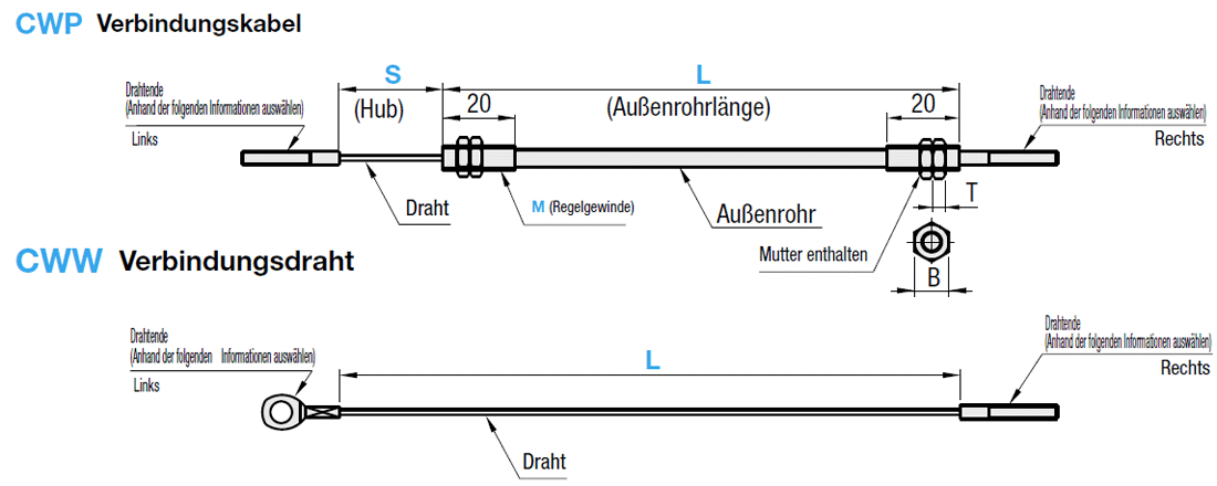 Verbindungskabel:Verwandte bildanzeige